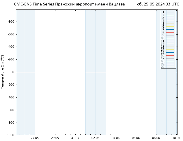 карта температуры CMC TS сб 25.05.2024 03 UTC