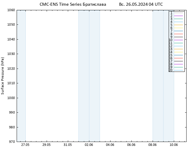 приземное давление CMC TS Вс 26.05.2024 04 UTC