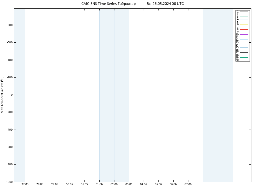 Темпер. макс 2т CMC TS Вс 26.05.2024 06 UTC