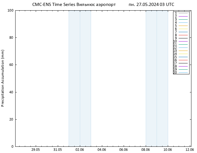 Precipitation accum. CMC TS пн 27.05.2024 03 UTC