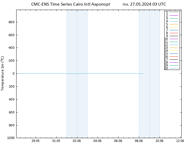 карта температуры CMC TS пн 27.05.2024 03 UTC