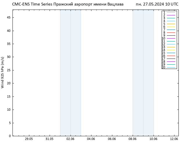 ветер 925 гПа CMC TS пн 27.05.2024 10 UTC