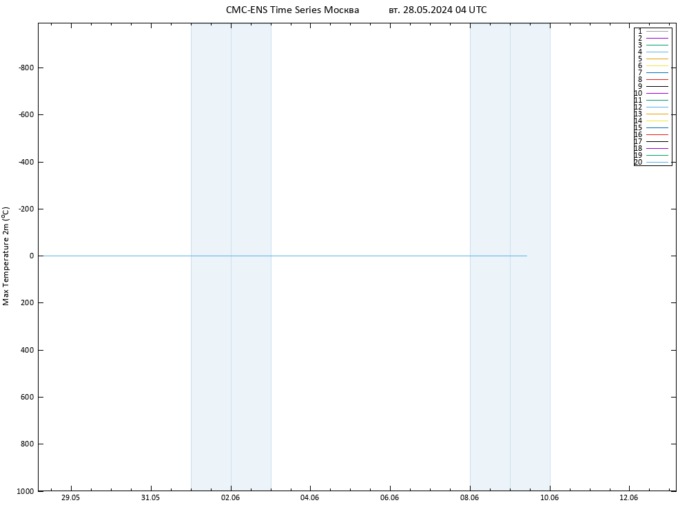 Темпер. макс 2т CMC TS вт 28.05.2024 04 UTC