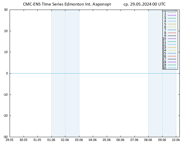 Height 500 гПа CMC TS ср 29.05.2024 00 UTC