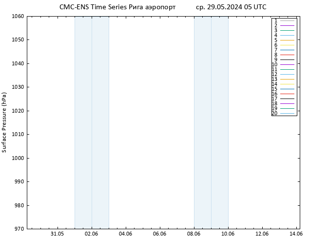 приземное давление CMC TS ср 29.05.2024 05 UTC