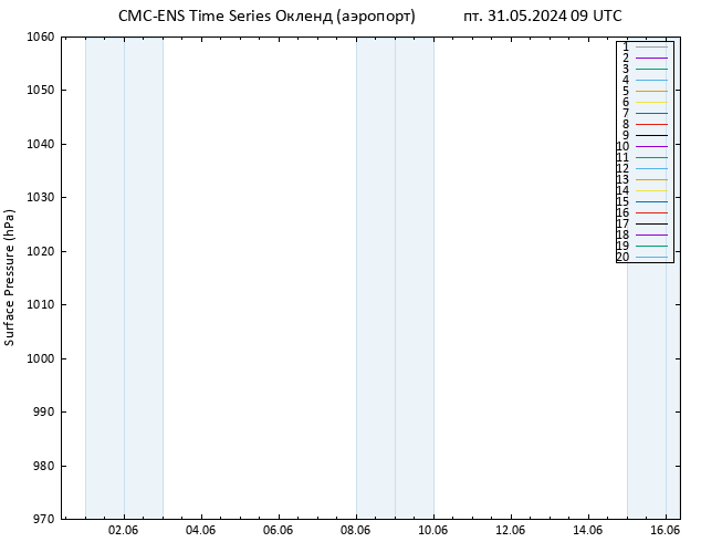 приземное давление CMC TS пт 31.05.2024 09 UTC