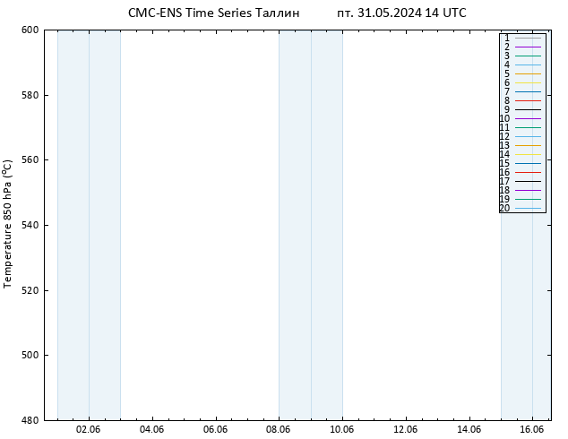 Height 500 гПа CMC TS пт 31.05.2024 14 UTC