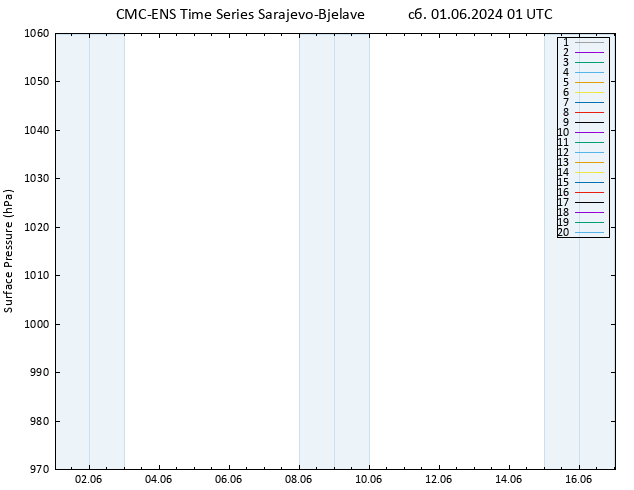 приземное давление CMC TS сб 01.06.2024 01 UTC