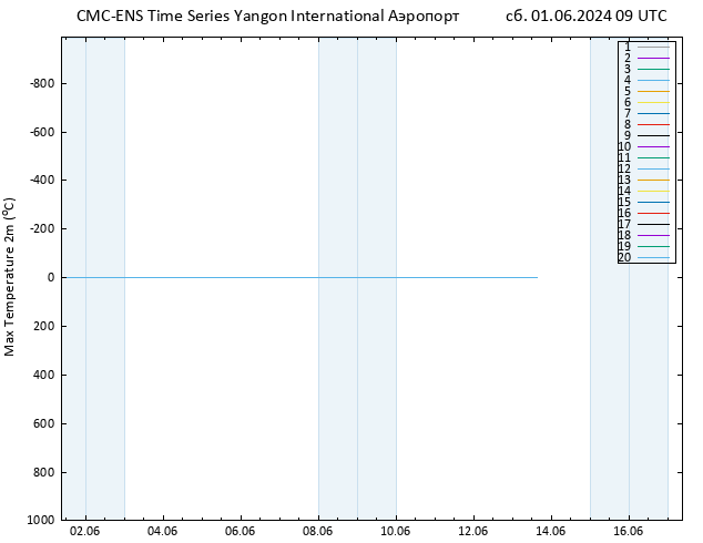 Темпер. макс 2т CMC TS сб 01.06.2024 09 UTC