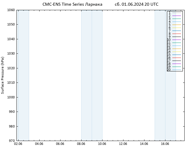 приземное давление CMC TS сб 01.06.2024 20 UTC