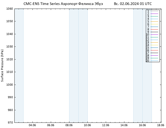 приземное давление CMC TS Вс 02.06.2024 01 UTC