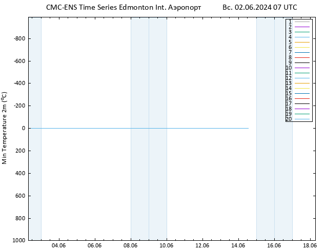 Темпер. мин. (2т) CMC TS Вс 02.06.2024 07 UTC
