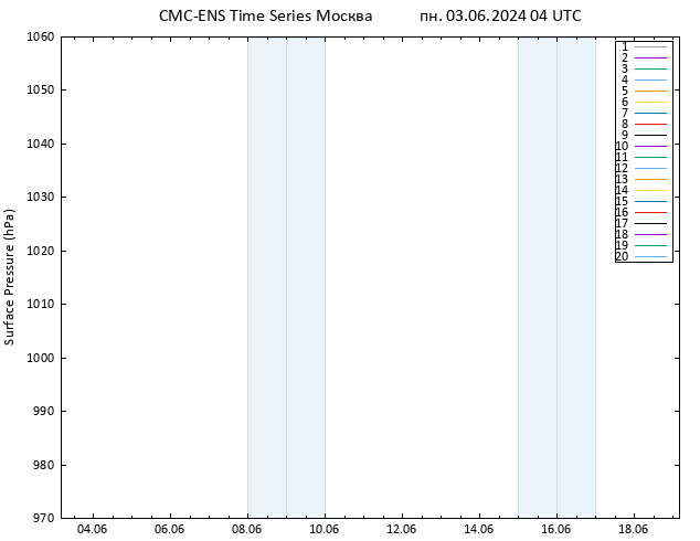 приземное давление CMC TS пн 03.06.2024 04 UTC