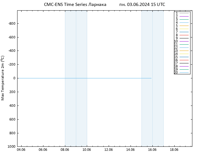 Темпер. макс 2т CMC TS пн 03.06.2024 15 UTC