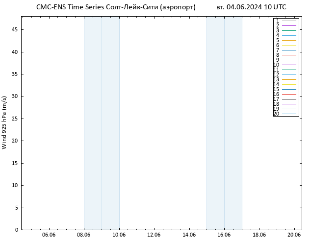 ветер 925 гПа CMC TS вт 04.06.2024 10 UTC