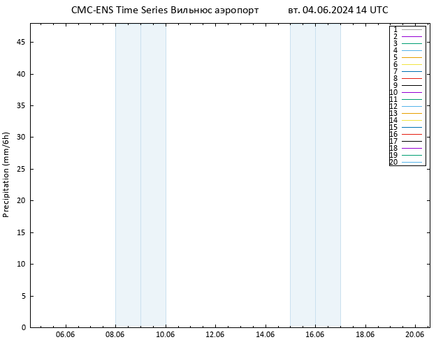 осадки CMC TS вт 04.06.2024 14 UTC