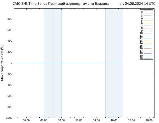 Темпер. макс 2т CMC TS вт 04.06.2024 14 UTC