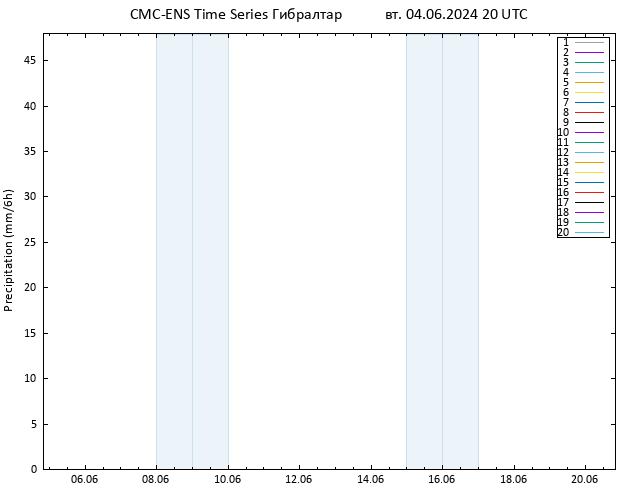осадки CMC TS вт 04.06.2024 20 UTC