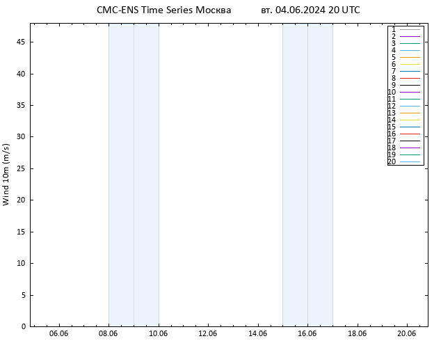 ветер 10 m CMC TS вт 04.06.2024 20 UTC