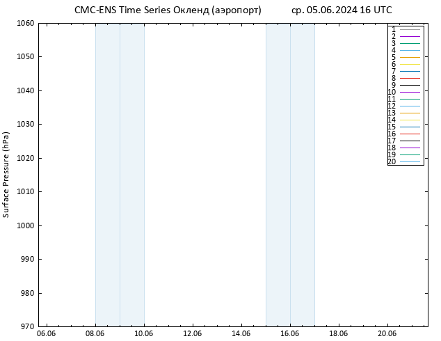 приземное давление CMC TS ср 05.06.2024 16 UTC