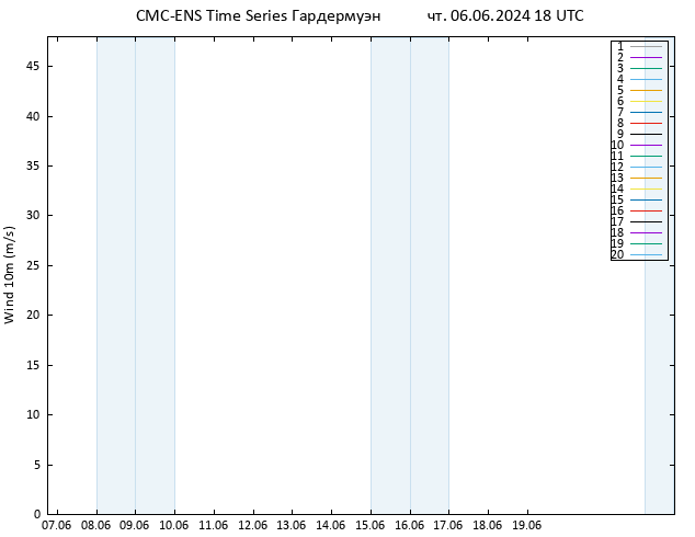 ветер 10 m CMC TS чт 06.06.2024 18 UTC