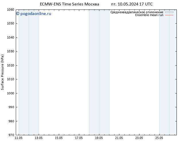 приземное давление ECMWFTS Вс 19.05.2024 17 UTC