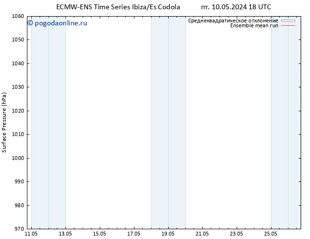 приземное давление ECMWFTS сб 11.05.2024 18 UTC