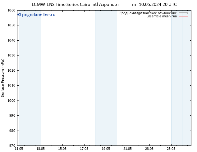 приземное давление ECMWFTS Вс 12.05.2024 20 UTC