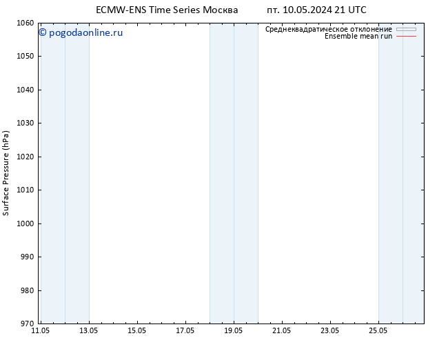 приземное давление ECMWFTS Вс 12.05.2024 21 UTC