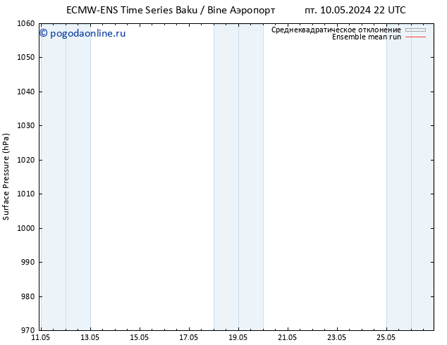 приземное давление ECMWFTS сб 11.05.2024 22 UTC