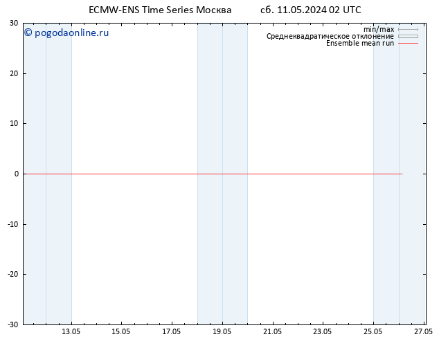 Temp. 850 гПа ECMWFTS Вс 12.05.2024 02 UTC