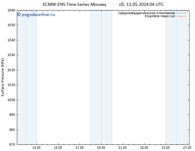 приземное давление ECMWFTS чт 16.05.2024 04 UTC