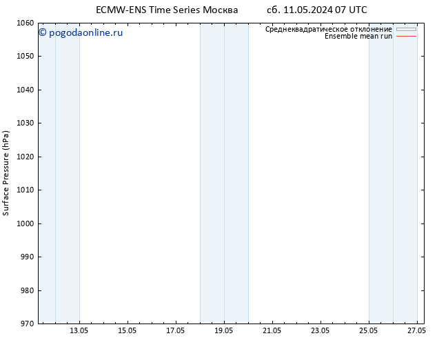 приземное давление ECMWFTS пн 13.05.2024 07 UTC