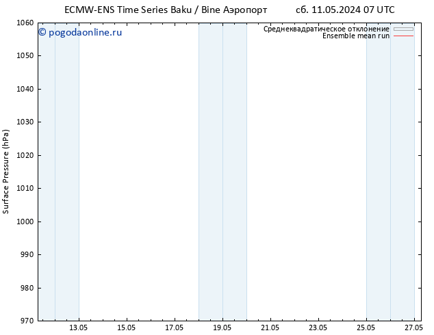 приземное давление ECMWFTS вт 14.05.2024 07 UTC