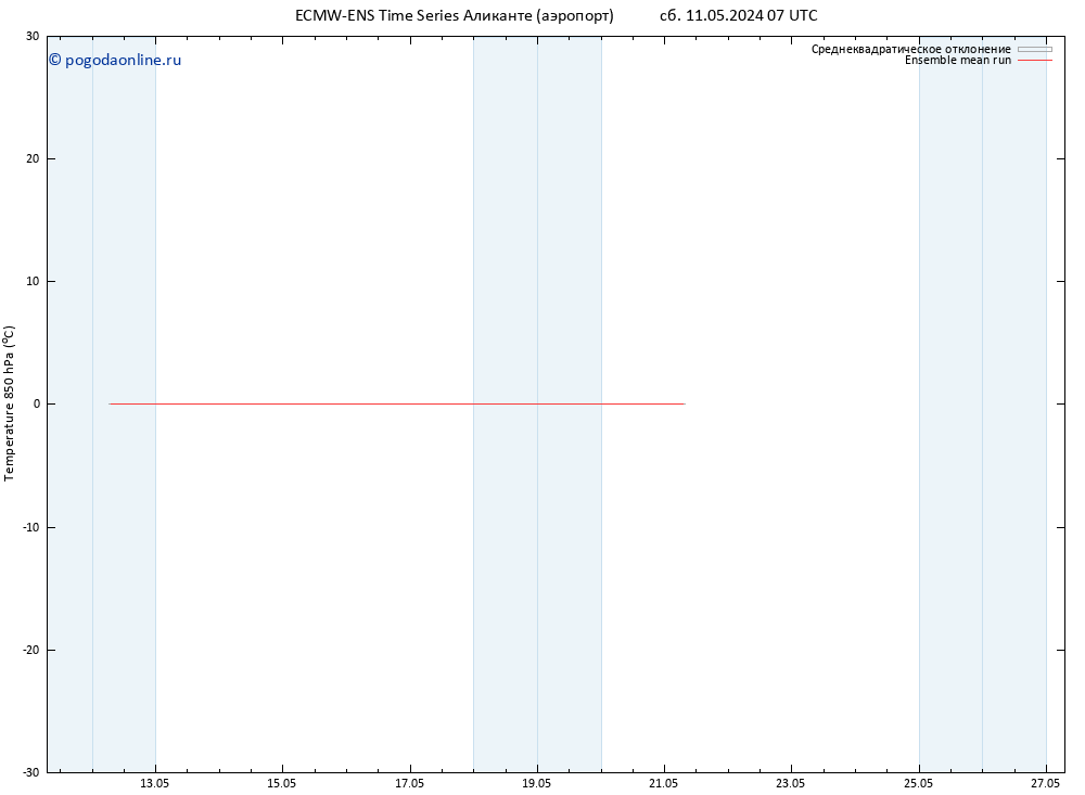 Temp. 850 гПа ECMWFTS чт 16.05.2024 07 UTC