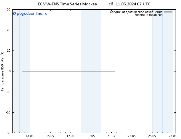 Temp. 850 гПа ECMWFTS Вс 12.05.2024 07 UTC