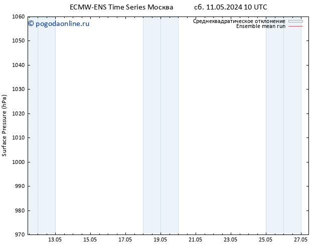 приземное давление ECMWFTS вт 14.05.2024 10 UTC