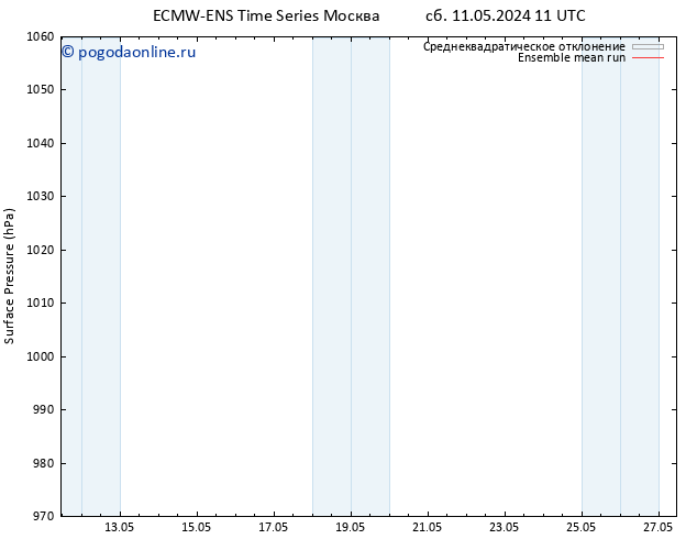 приземное давление ECMWFTS пт 17.05.2024 11 UTC