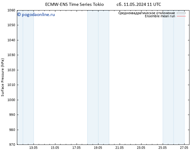 приземное давление ECMWFTS сб 18.05.2024 11 UTC