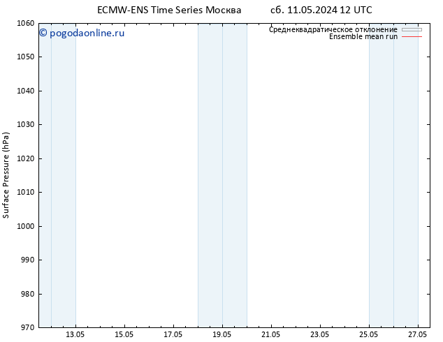 приземное давление ECMWFTS Вс 19.05.2024 12 UTC