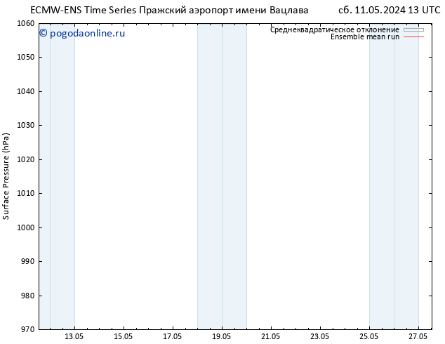 приземное давление ECMWFTS вт 14.05.2024 13 UTC