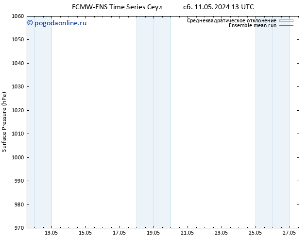 приземное давление ECMWFTS пн 13.05.2024 13 UTC