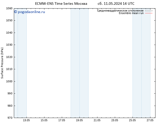 приземное давление ECMWFTS чт 16.05.2024 14 UTC