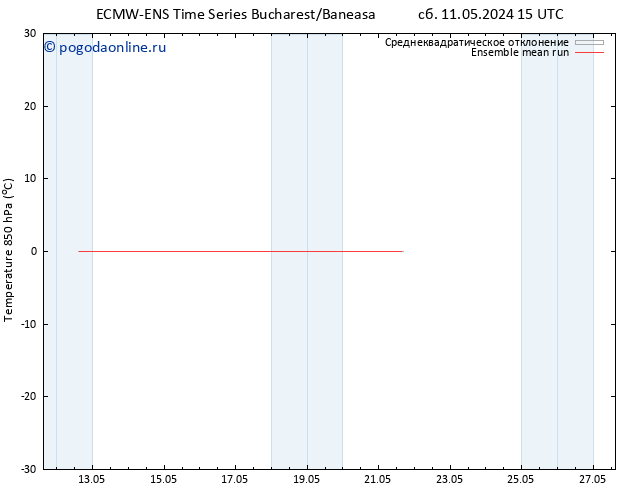 Temp. 850 гПа ECMWFTS чт 16.05.2024 15 UTC