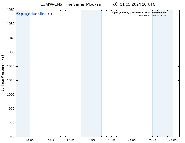приземное давление ECMWFTS вт 14.05.2024 16 UTC