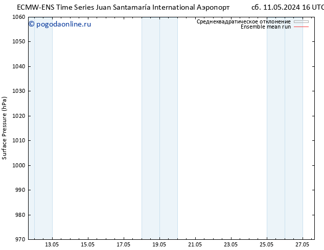 приземное давление ECMWFTS вт 14.05.2024 16 UTC