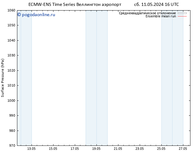 приземное давление ECMWFTS вт 21.05.2024 16 UTC