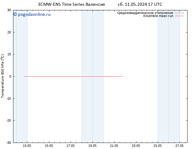 Temp. 850 гПа ECMWFTS Вс 12.05.2024 17 UTC