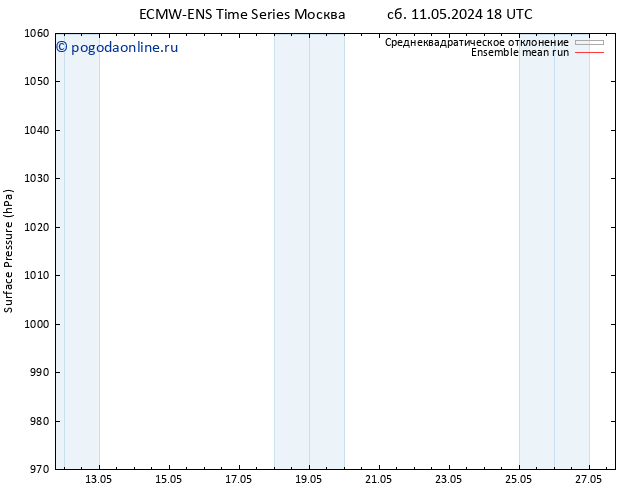 приземное давление ECMWFTS вт 14.05.2024 18 UTC