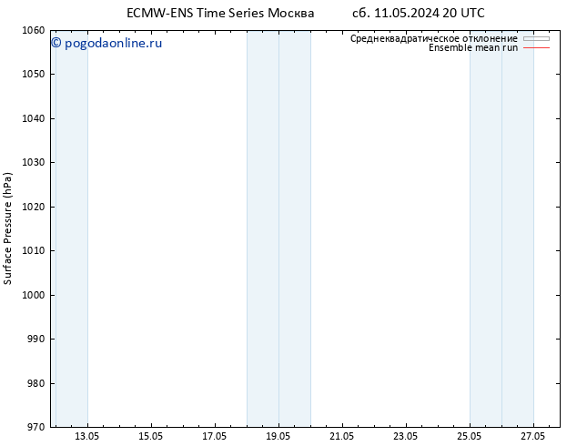 приземное давление ECMWFTS сб 18.05.2024 20 UTC